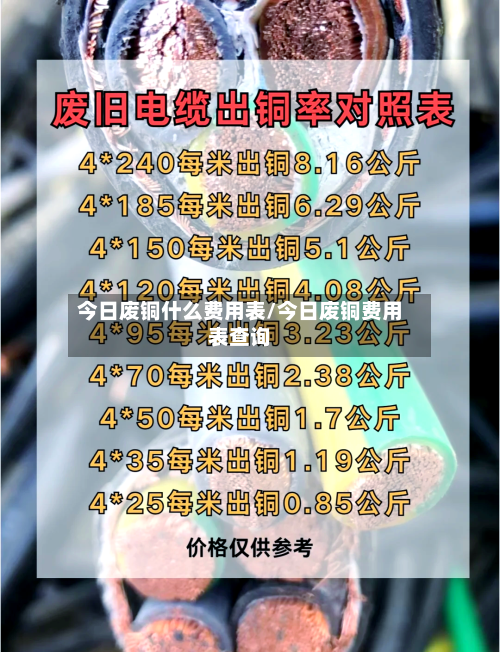 今日废铜什么费用表/今日废铜费用表查询