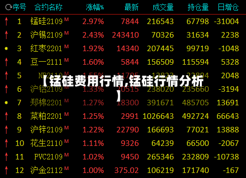【锰硅费用行情,锰硅行情分析】-第2张图片