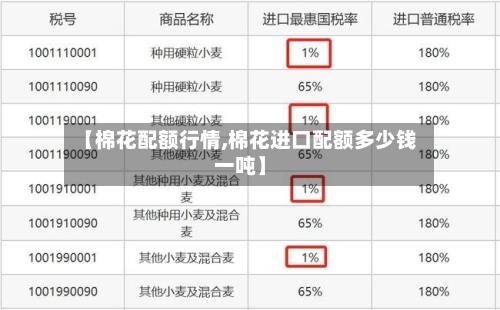 【棉花配额行情,棉花进口配额多少钱一吨】