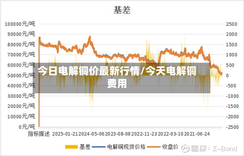 今日电解铜价最新行情/今天电解铜费用