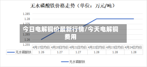 今日电解铜价最新行情/今天电解铜费用-第3张图片