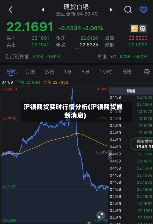 沪银期货实时行情分析(沪银期货最新消息)-第1张图片