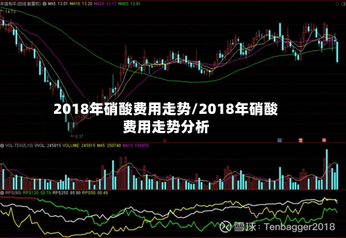 2018年硝酸费用走势/2018年硝酸费用走势分析