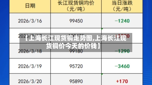 【上海长江现货铜走势图,上海长江现货铜价今天的价钱】