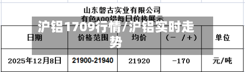 沪铝1709行情/沪铝实时走势-第2张图片