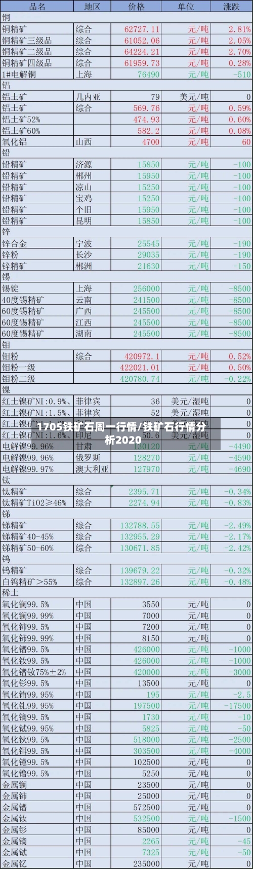1705铁矿石周一行情/铁矿石行情分析2020