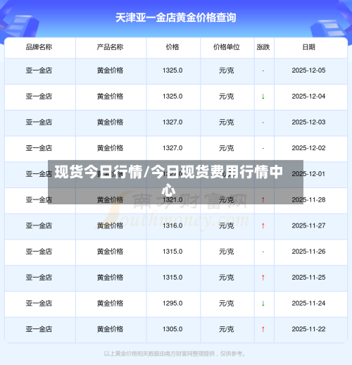 现货今日行情/今日现货费用行情中心-第2张图片
