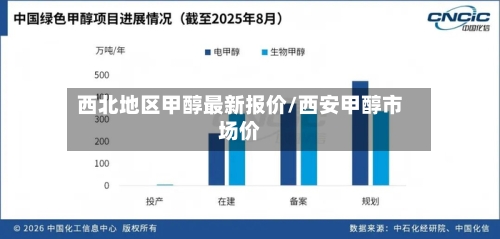 西北地区甲醇最新报价/西安甲醇市场价-第2张图片