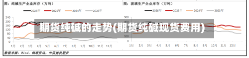 期货纯碱的走势(期货纯碱现货费用)