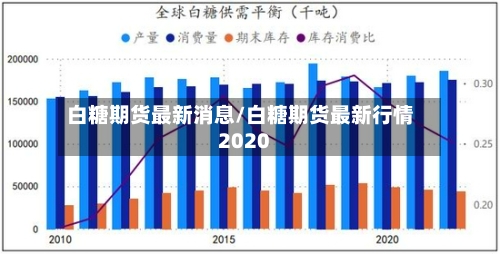 白糖期货最新消息/白糖期货最新行情2020