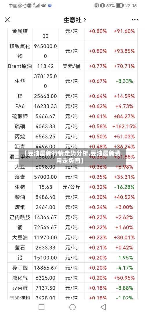 【豆油最新行情走势分析,豆油最新费用走势图】