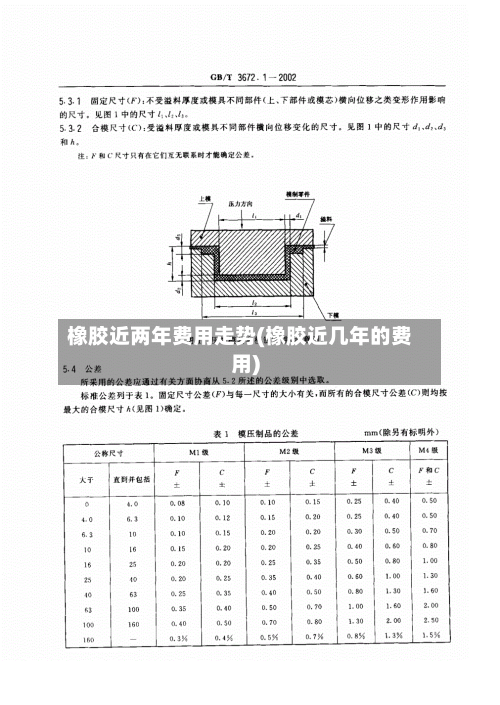 橡胶近两年费用走势(橡胶近几年的费用)