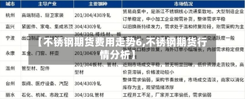【不锈钢期货费用走势6,不锈钢期货行情分析】-第1张图片