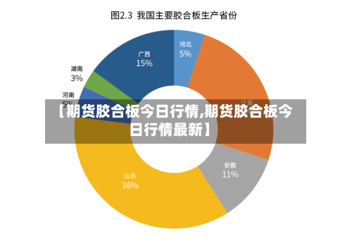 【期货胶合板今日行情,期货胶合板今日行情最新】