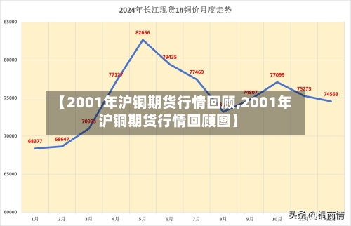 【2001年沪铜期货行情回顾,2001年沪铜期货行情回顾图】