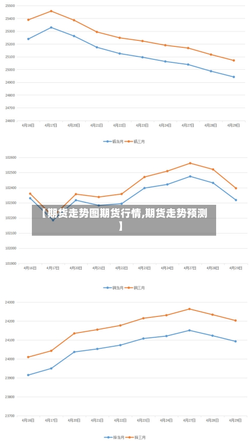 【期货走势图期货行情,期货走势预测】