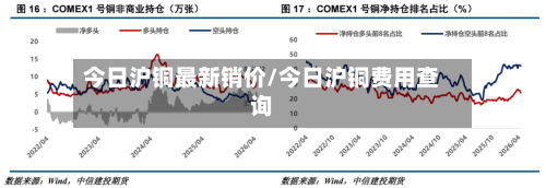 今日沪铜最新销价/今日沪铜费用查询-第1张图片