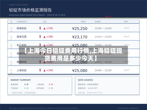 【上海今日铝锭费用行情,上海铝锭现货费用是多少今天】