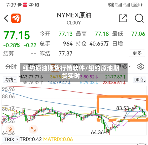 纽约原油期货行情软件/纽约原油期货实时