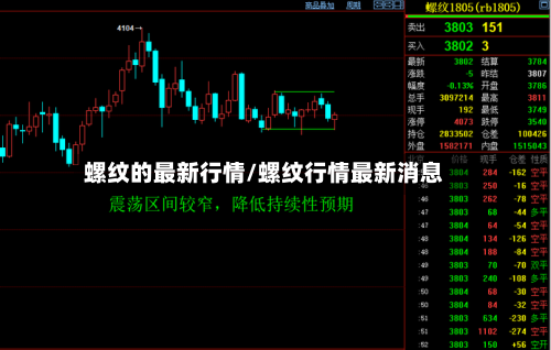 螺纹的最新行情/螺纹行情最新消息