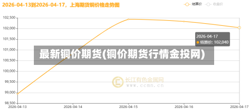 最新铜价期货(铜价期货行情金投网)-第1张图片