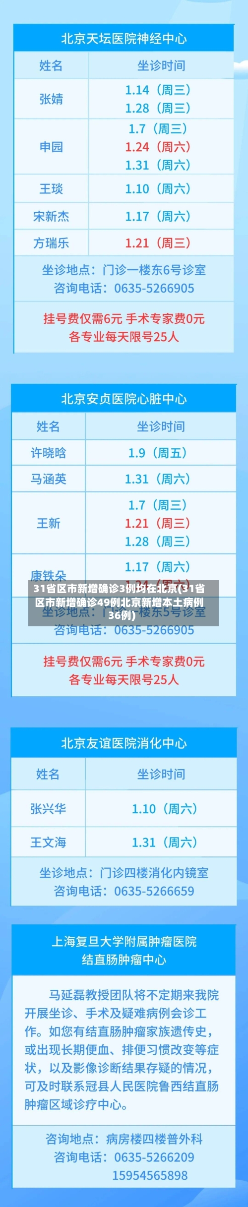 31省区市新增确诊3例均在北京(31省区市新增确诊49例北京新增本土病例36例)