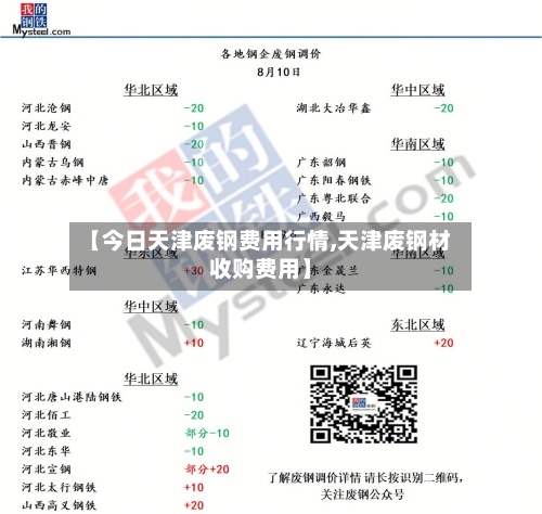 【今日天津废钢费用行情,天津废钢材收购费用】