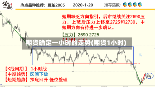 期货确定一小时的走势(期货1小时)-第2张图片