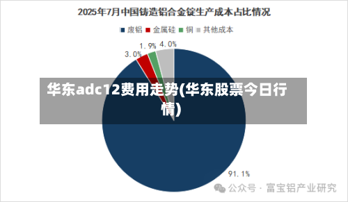 华东adc12费用走势(华东股票今日行情)