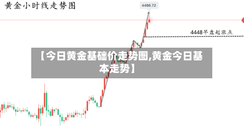【今日黄金基础价走势图,黄金今日基本走势】