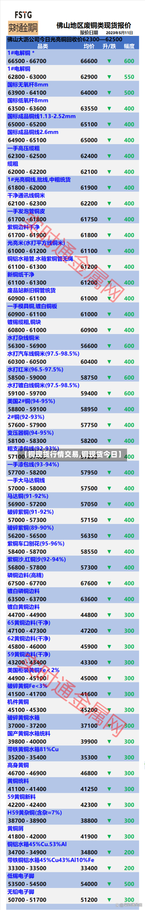 【铜现货行情交易,铜现货今日】-第1张图片