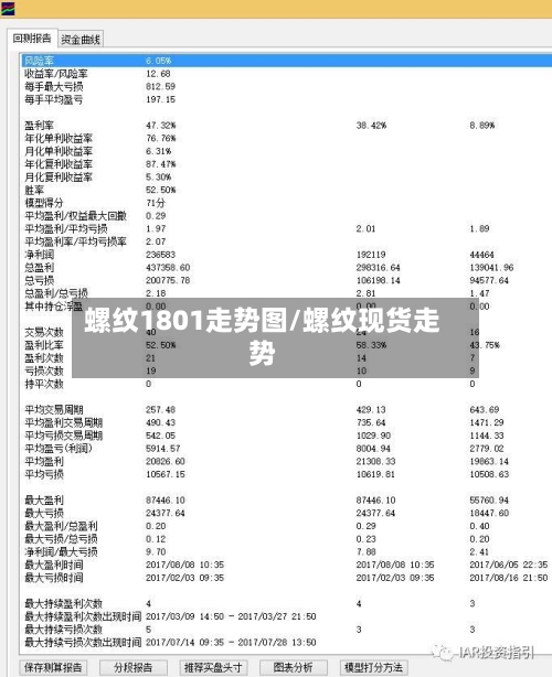 螺纹1801走势图/螺纹现货走势