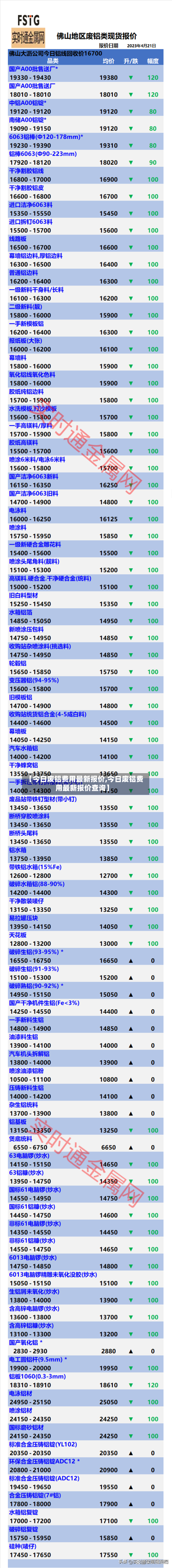 【今日废铝费用最新报价,今日废铝费用最新报价查询】