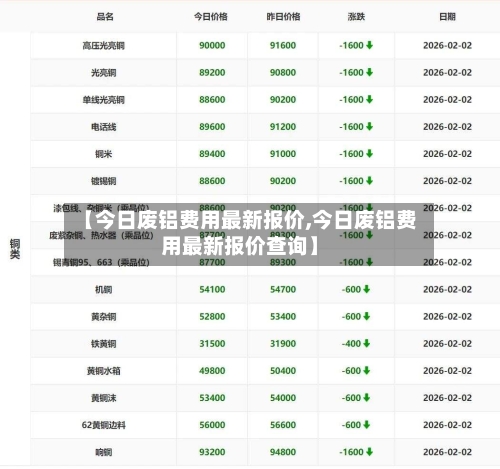 【今日废铝费用最新报价,今日废铝费用最新报价查询】-第3张图片
