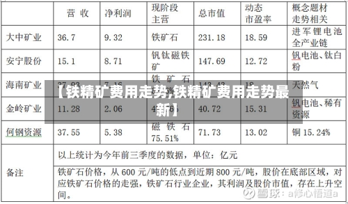 【铁精矿费用走势,铁精矿费用走势最新】