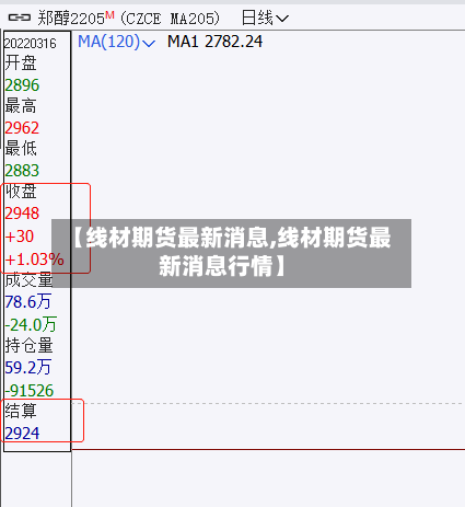 【线材期货最新消息,线材期货最新消息行情】