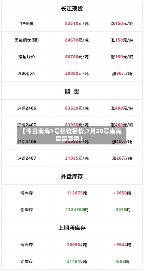 【今日南海7号铝锭报价,7月20号南海铝锭费用】-第2张图片