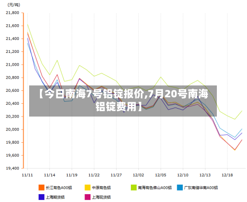 【今日南海7号铝锭报价,7月20号南海铝锭费用】