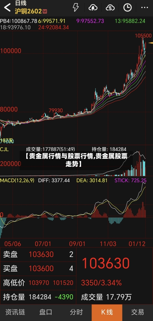 【贵金属行情与股票行情,贵金属股票走势】