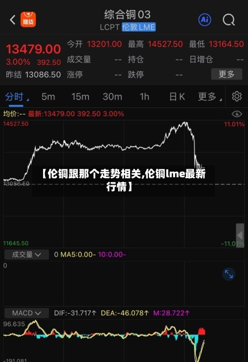 【伦铜跟那个走势相关,伦铜lme最新行情】