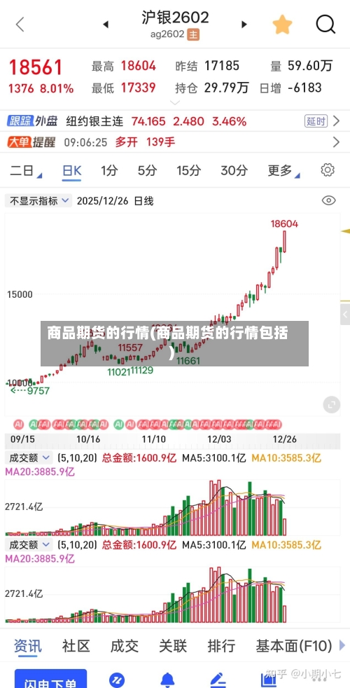 商品期货的行情(商品期货的行情包括)