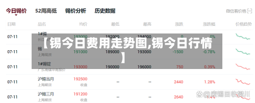 【锡今日费用走势图,锡今日行情】-第2张图片