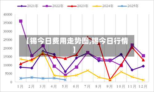 【锡今日费用走势图,锡今日行情】
