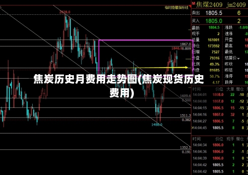 焦炭历史月费用走势图(焦炭现货历史费用)