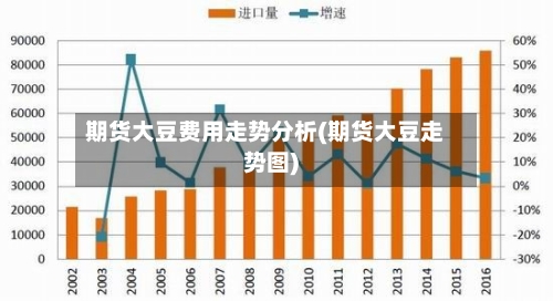 期货大豆费用走势分析(期货大豆走势图)
