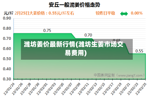 潍坊姜价最新行情(潍坊生姜市场交易费用)