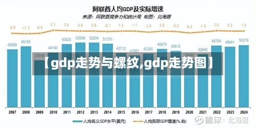 【gdp走势与螺纹,gdp走势图】