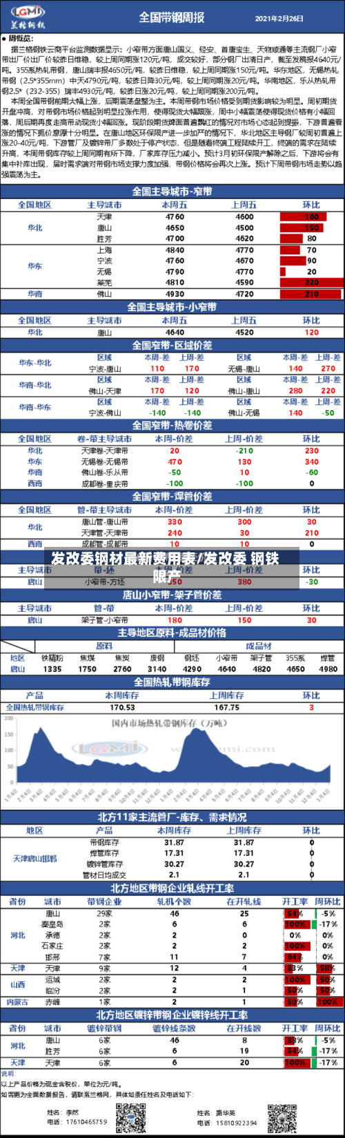 发改委钢材最新费用表/发改委 钢铁 限产