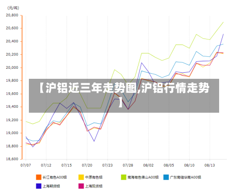 【沪铝近三年走势图,沪铝行情走势】-第3张图片