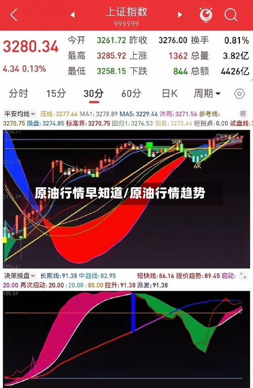原油行情早知道/原油行情趋势